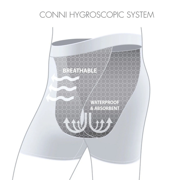 Waterproof boxer brief - Picture 2 of 11